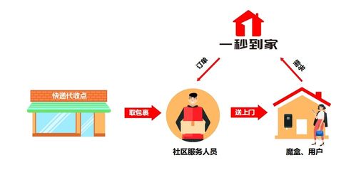 港資股東入股一秒到家，投資咨詢服務助力公司快速發展